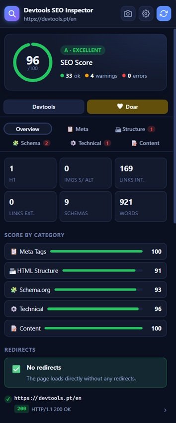 SEO Inspector — Overview tab
