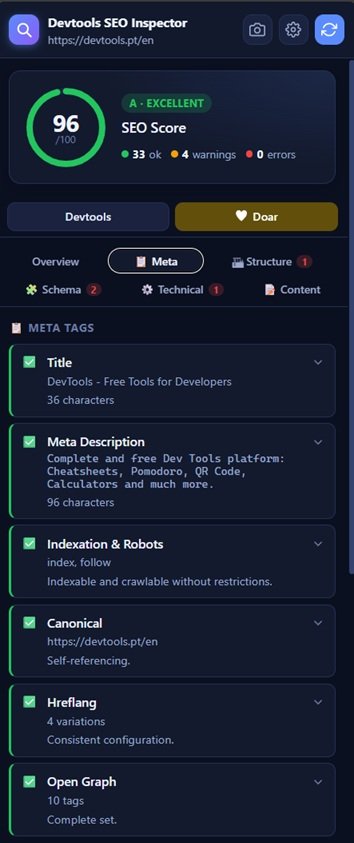 SEO Inspector — Meta Tags tab