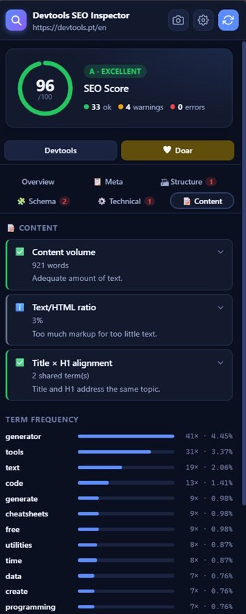 SEO Inspector — Content tab