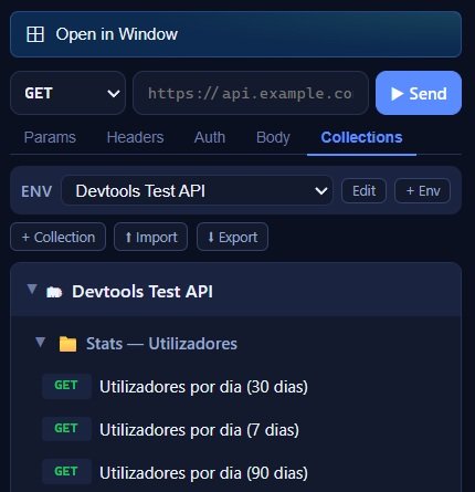 API Tester: coleções, pastas e pedidos