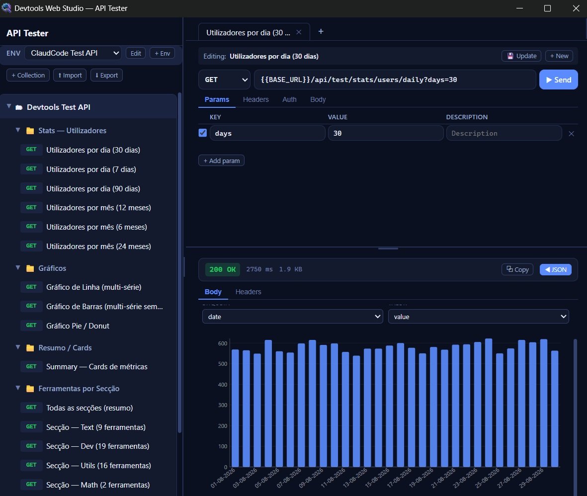API Tester: gráfico de colunas